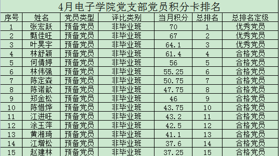 “支部好(hǎo)案例”展示（二）